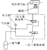 氣動(dòng)系統圖