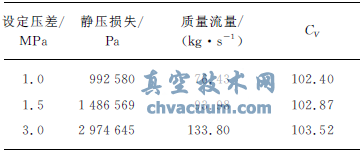 100%開(kāi)度流量系數數據
