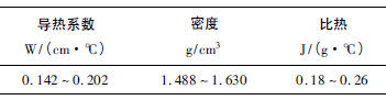 堿性酚醛樹(shù)脂砂的熱物性參數