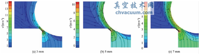 含氣率為50%時(shí)不同開(kāi)啟高度的速度云圖和流線(xiàn)圖