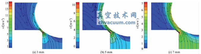 含氣率為75%時(shí)不同開(kāi)啟高度的速度云圖和流線(xiàn)圖