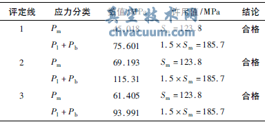 核級閥門(mén)強度計算方法的研究