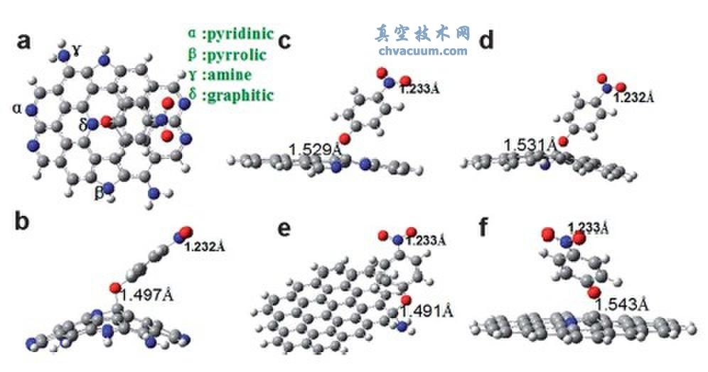 硝基苯酚在幾種類(lèi)型氮摻雜石墨烯表面的吸附模擬