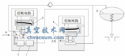 智能閥門(mén)定位器結構原理圖