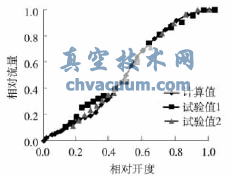 (xin)