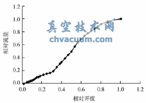 {y(xin)