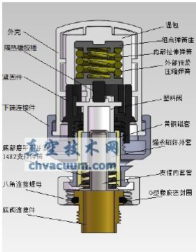 自力式溫控閥記憶合金彈簧的優(yōu)化設計