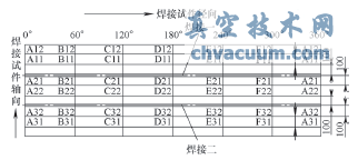 試件外圓測量線(xiàn)展開(kāi)圖