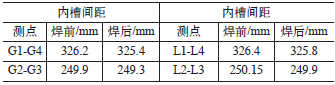 球閥焊接試件內部長(cháng)度測量記錄