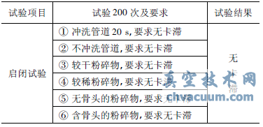 氣動(dòng)球閥啟閉試驗記錄表