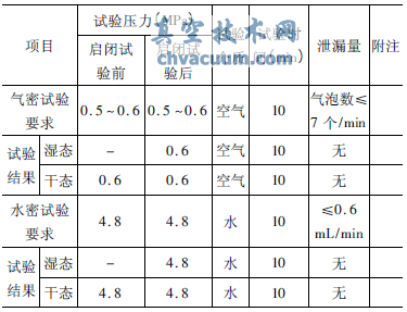 氣動(dòng)球閥密封試驗記錄表