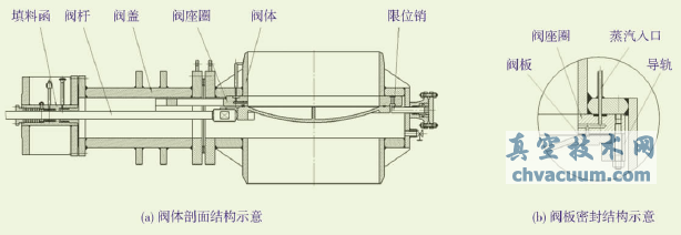 電液?jiǎn)蚊娼饘儆裁芊夂附邮礁邷仄桨彘l閥閥體結構示意