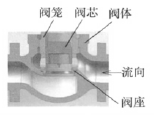 流道改進(jìn)后的調節閥模型