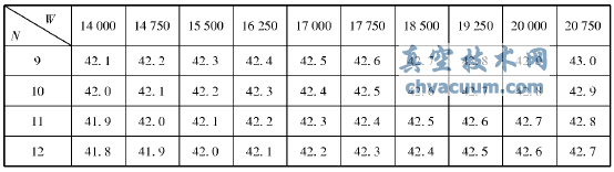 料流調節閥開(kāi)度表示意圖
