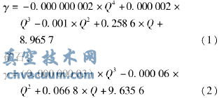 礦石質(zhì)量流速和料流調節閥開(kāi)度關(guān)系曲線(xiàn)