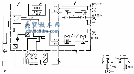 智能電-氣閥門(mén)定位器結構示意圖