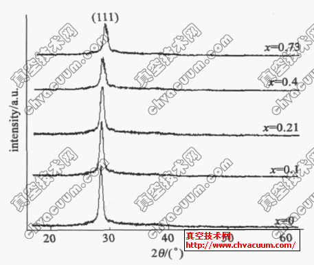 Zn1-xMgxSĤX侀(xin)VD