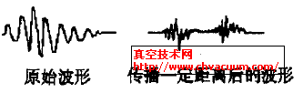 yT(mn)©йl(f)̖