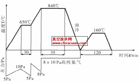 ȦGCr15 մˇ(xin)