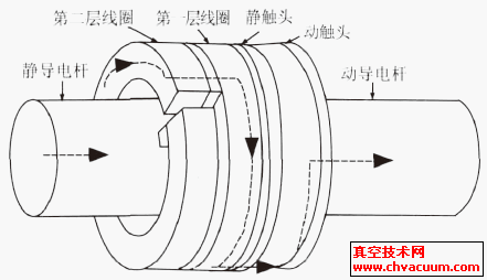 1/2 ѲQ(chng)ʽvň(chng)|^Y