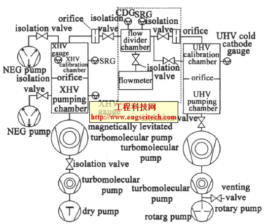 UHV/ XHV ˜bùԭD