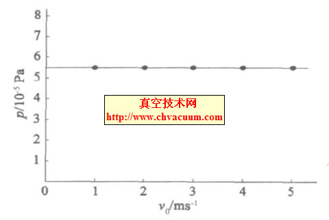 Һwܷ1 S澀(xin)ٶc͉P(gun)ϵ