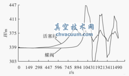 yy1 000s (xin)P(gun)yĩyǰ^(gu)