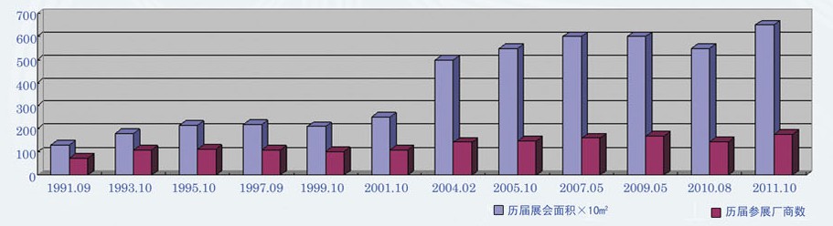 2013第十二屆國際真空展覽會(huì )(12th International Vacuum Exhibition)