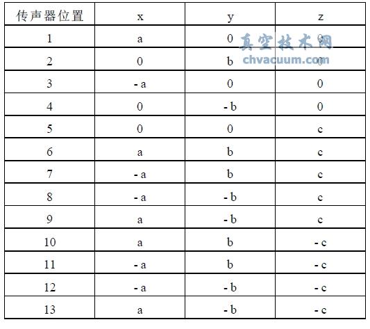yc(din)λ