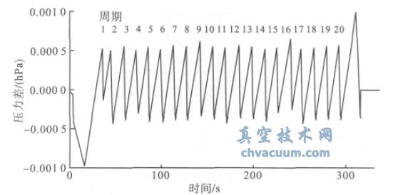 ̖CL004 ©׵XУ(xin)