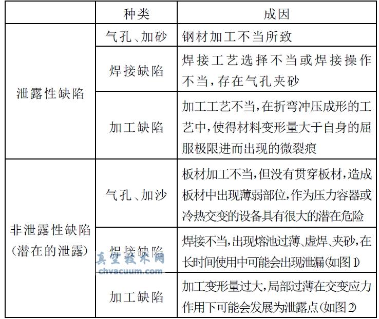 O䚤wȱݷN(li)