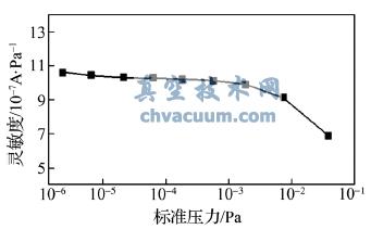 N2 (xin)(xin)