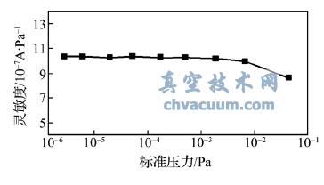 H2 (xin)(xin)
