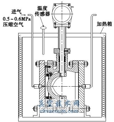 熱態(tài)實(shí)驗裝置