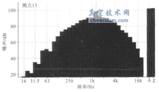նȞ25000Pa µÌyc(din)13 l̈D-ռg(sh)W(wng)(http://likelearn.cn/)
