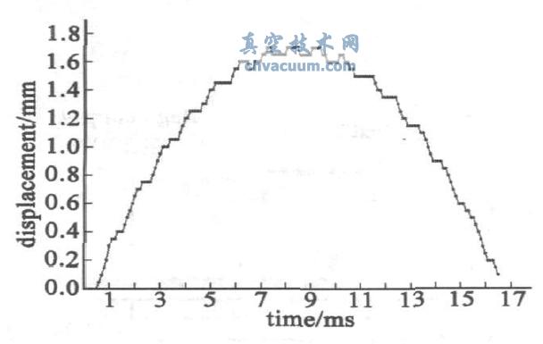 y_(ki)P(gun)(xin)