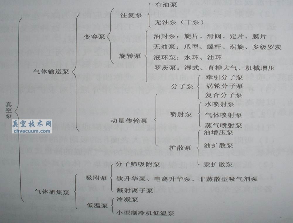 ձ÷(li)
