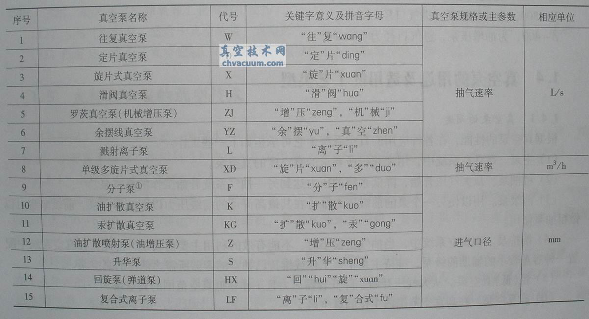 ձQ(chng)