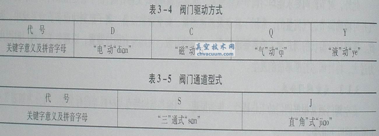 yT(mn)(dng)ʽcͨʽ