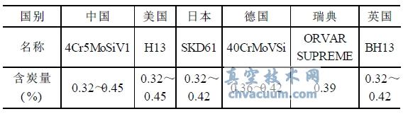  H13 䓵Q(chng)̼