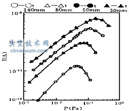 ͬ(chng)׺L(chng)ȵI+P (xin)