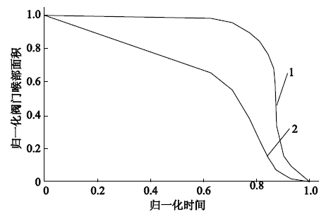 xyP(gun)](xin)