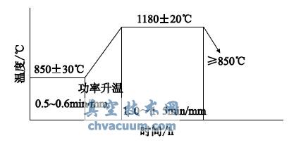 ӟ(xin)