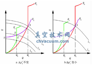 電動(dòng)可調式動(dòng)態(tài)流量平衡閥控制系統末端支路壓差