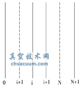 ƽYӌģ-http://likelearn.cn/systemdesign/063516.html