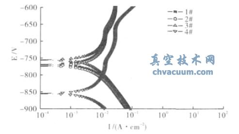 ͬԇӵĘO(xin)