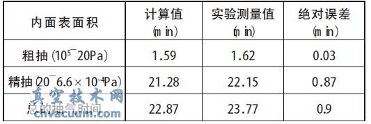 JGP-450 ĤCϵyr(sh)gӋֵcyֵ-ռg(sh)W(wng)(http://likelearn.cn/)