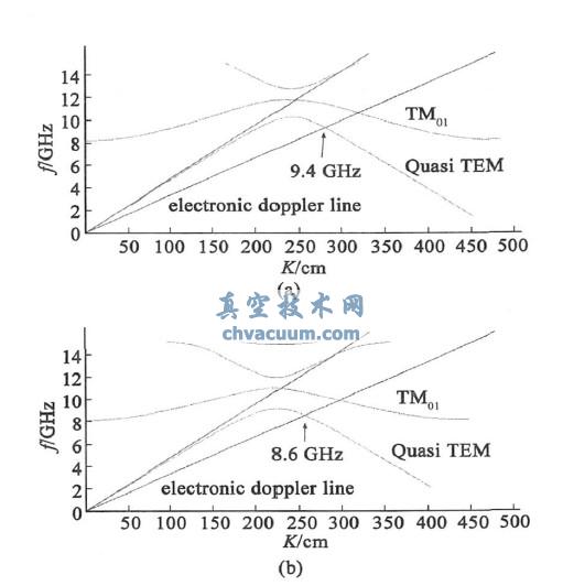 Yɫɢ(xin)cDoppler (xin)