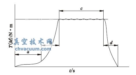 ˙C- r(sh)g(xin)