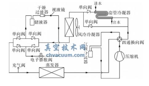 ģʽԭԼ|(zh)ѭh(hun)·(xin)